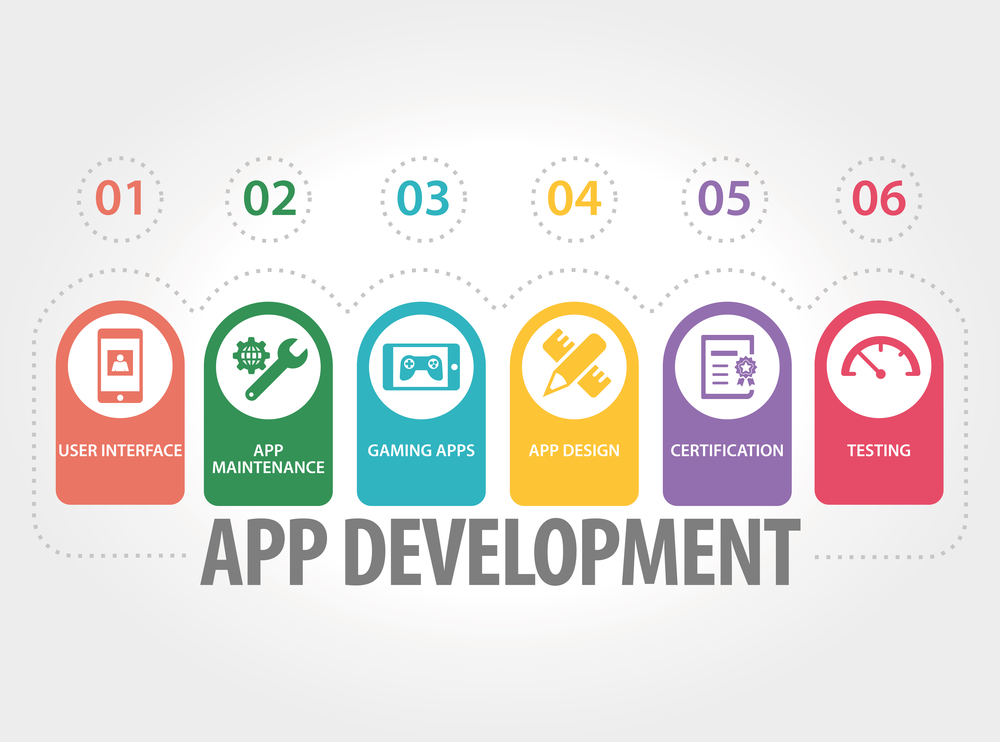 Custom App Development